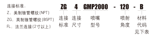 GMP煙氣脫硫專用噴嘴型號標識