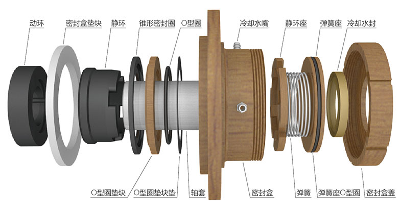 G4型密封組合分解圖