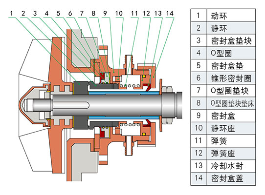 G4型密封組合結(jié)構(gòu)圖