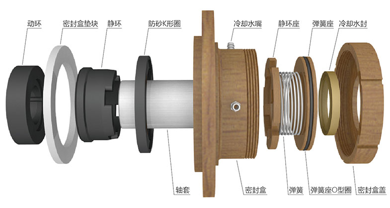 G3型密封組合分解圖