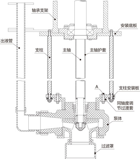 YU-2G耐腐耐磨液下泵結(jié)構(gòu)示意圖